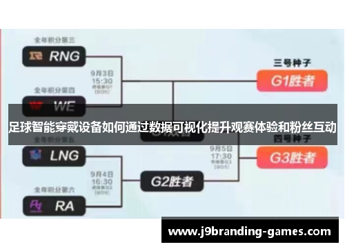 足球智能穿戴设备如何通过数据可视化提升观赛体验和粉丝互动